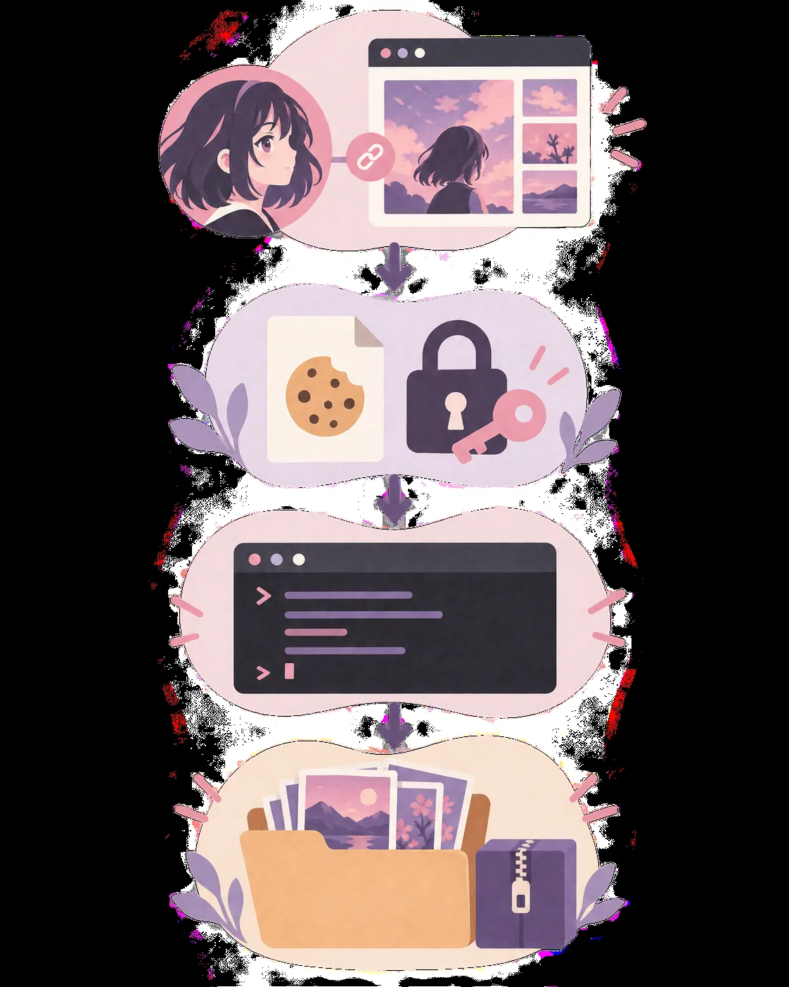 Flux éditorial d’une URL Pixiv et d’une session locale vers une simulation et une archive