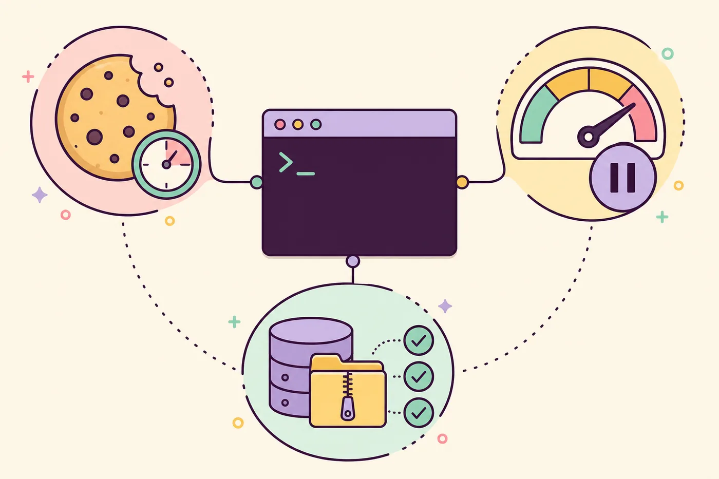 Diagrama de cookies expirados, limites e verificação de duplicados