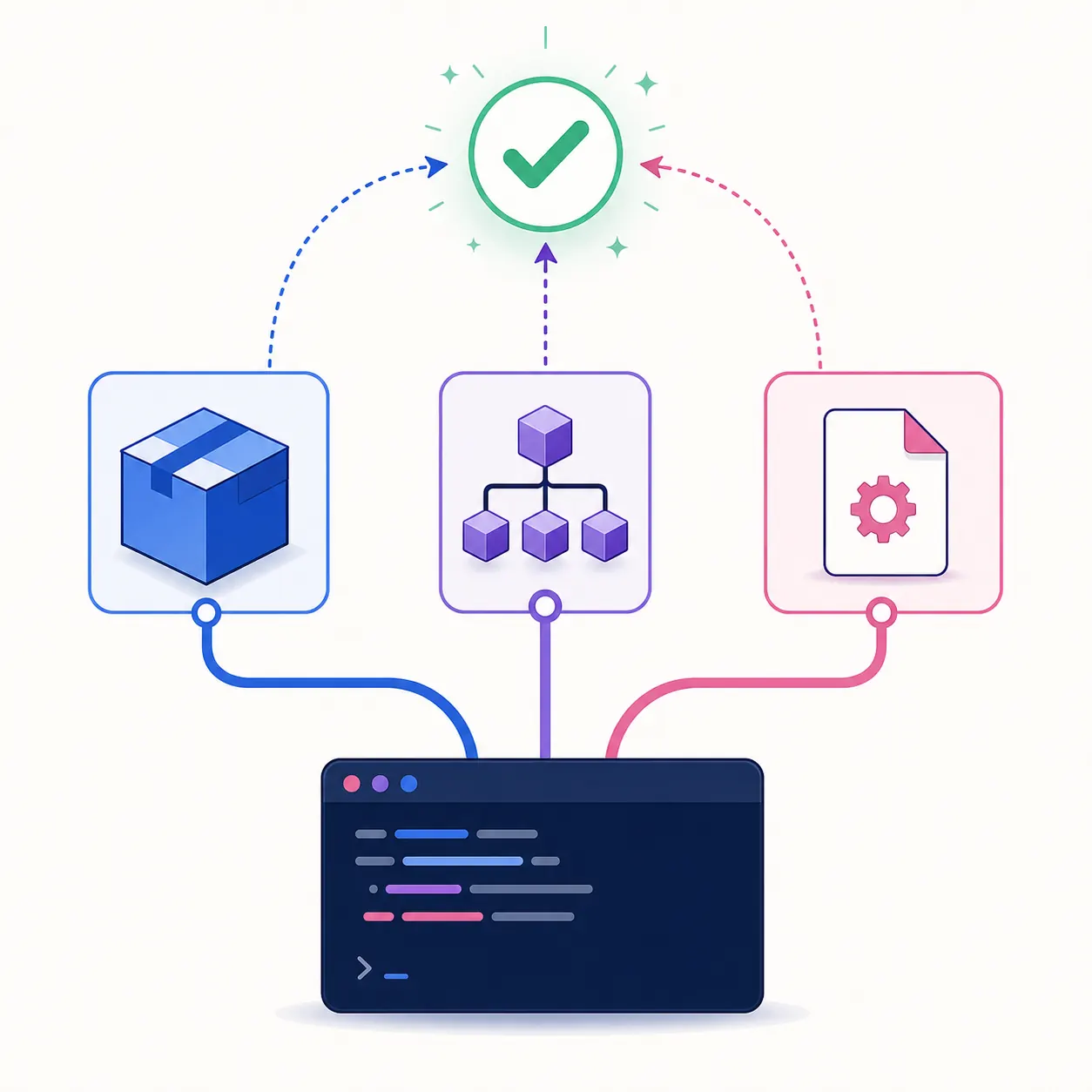 Editorial diagram showing package manager, standalone file, and source channels converging on a verified update